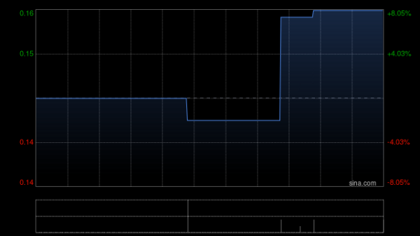 利鸿网 财讯传媒拟折让约23.61%按“2供1”基准发行供股 最多净筹约3990万港元