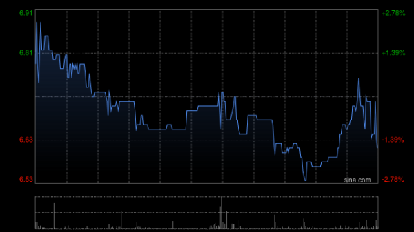 悦来网 美中嘉和获控股股东上海医学之星增持4.56万股公司股份