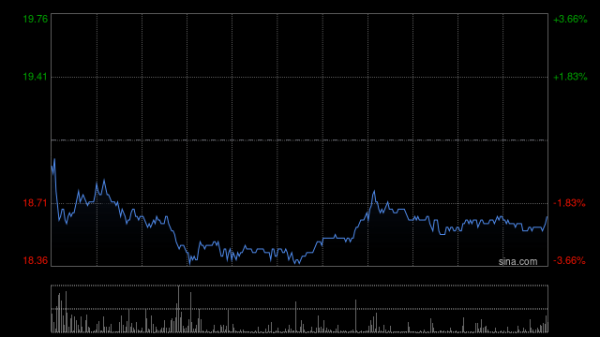 華鑫證券 黑芝麻智能授出约1786.06万股奖励股份