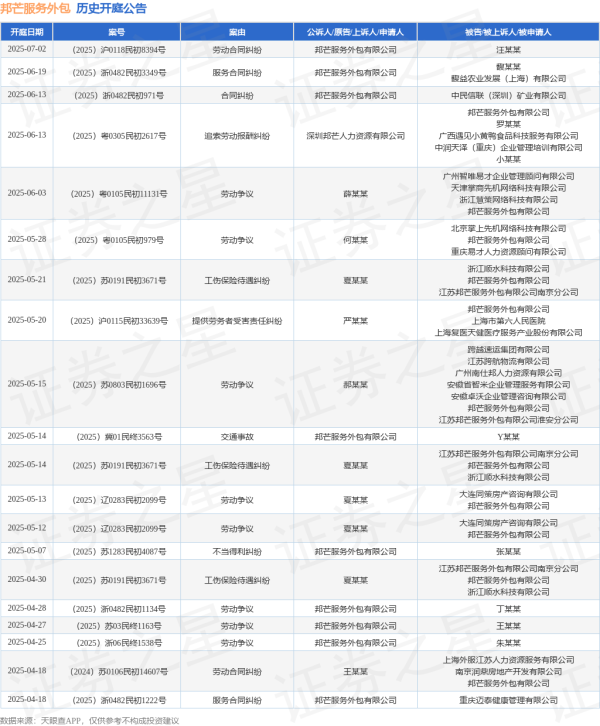 海顺优配 邦芒服务外包作为原告/上诉人的1起涉及交通事故的诉讼将于2025年5月14日开庭