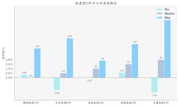 顺升网 金融科技相关ETF上周领涨丨ETF基金周报
