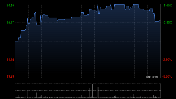 盛谷策略 中国同辐与安庆市人民政府签署稳定同位素产业战略合作协议