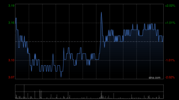 牛配资 申万宏源发盈喜 预期上半年归母净利润为41亿至45亿元同比增长92.66%至111.46%