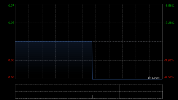 旭阳配资 恒鼎实业第二季度生产原煤142万吨 同比增加47%