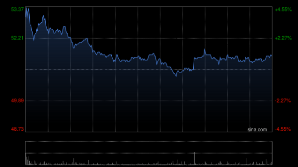 浩广配资 蔚来-SW盘初涨超4% 三季度交付及营收指引均创新高