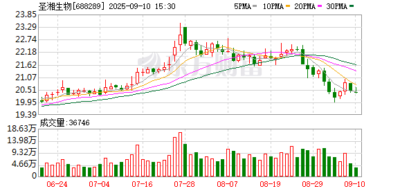 利配网 持续推进“诊疗一体化” 圣湘生物上半年营收增超两成