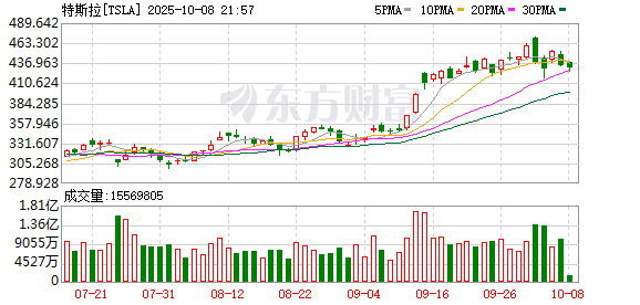 德宏信投 Cybertruck销量腰斩 特斯拉被曝缩减产能将部分员工调往Model Y生产线